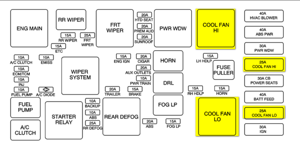 05 Chevy Equinox 3.4 Electrical Fan Wiring Diagram