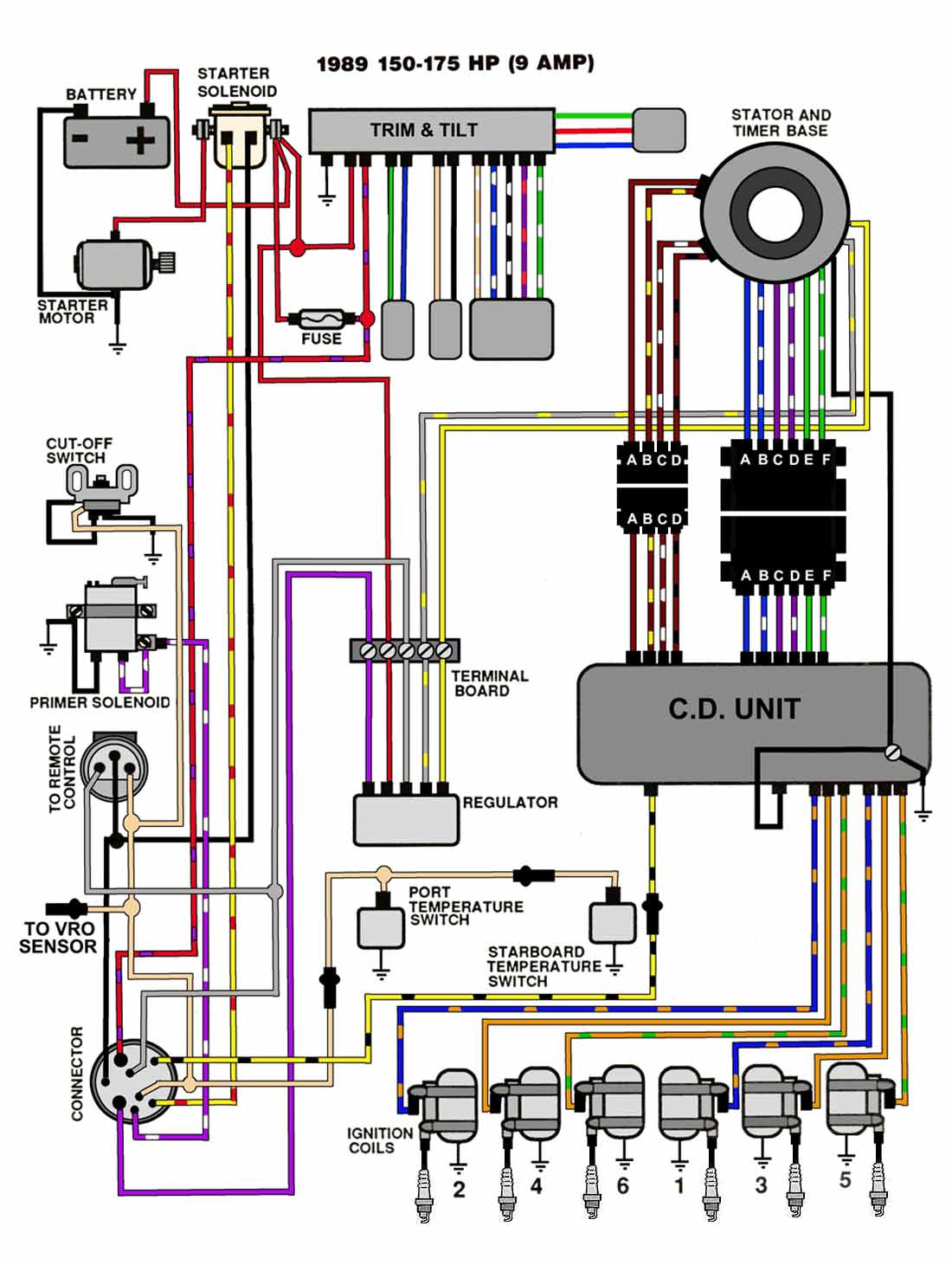 1979 Evinrude 140 8pin Wiring Diagram