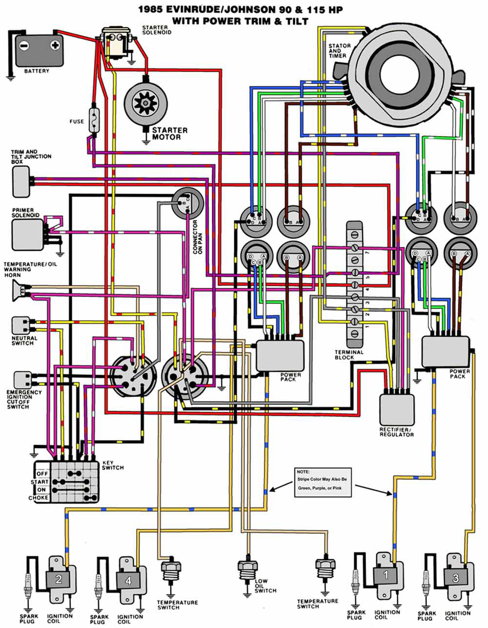 Diagram International 140 Wiring Diagram Full Version Hd Quality Wiring Diagram Hiddendiagram Studio 14 It