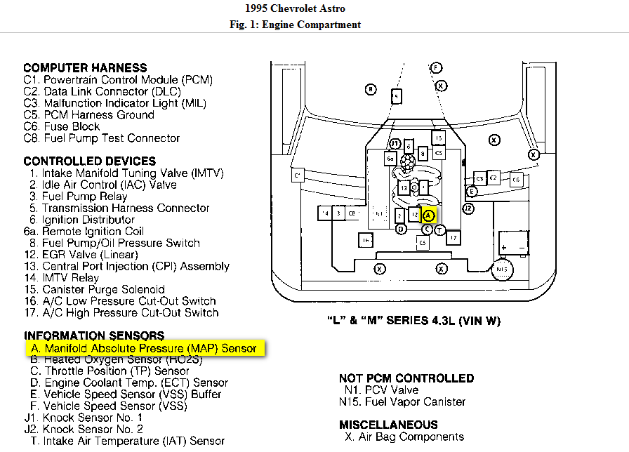 1995 Chevrolet Van Speed Sensor Buffer Wiring Diagram