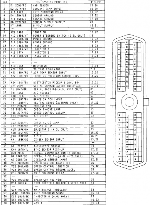 1995 Jeep Grand Cherokee 52 Pcm Wiring Diagram