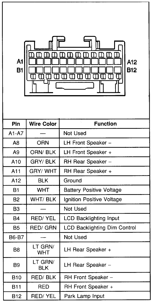 2000 Gmc Jimmy Stereo Wiring Diagram from wiringall.com
