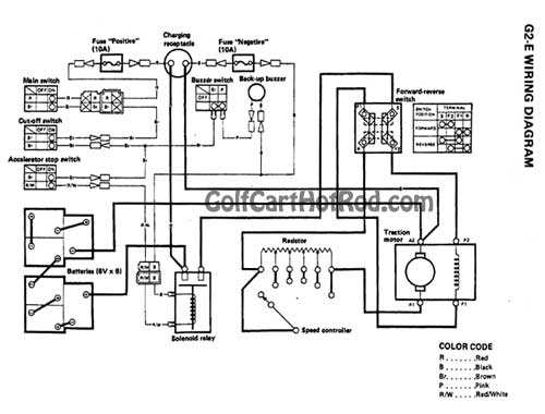 2014 Ezgo Rxv Gas Wiring Diagram