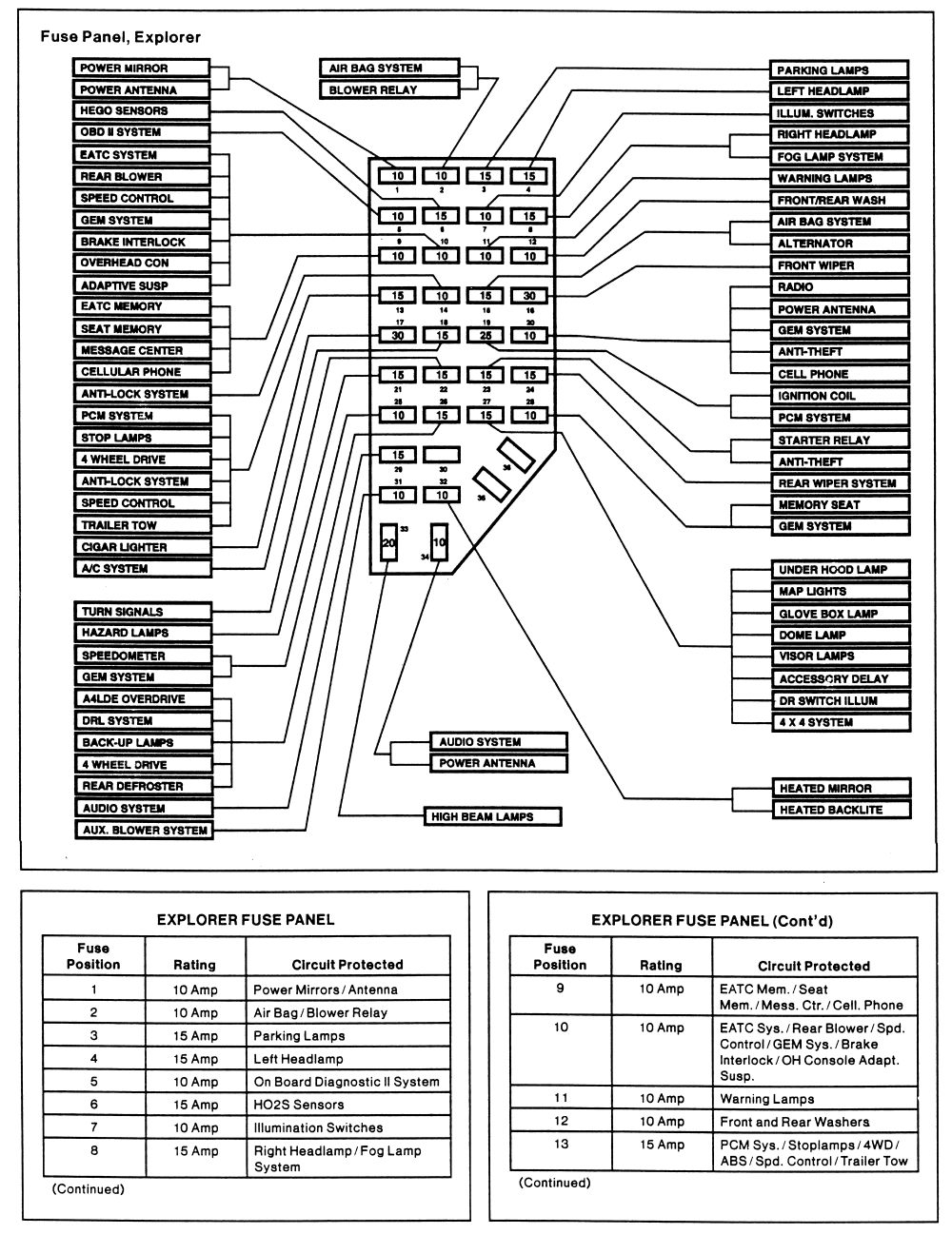 2wd To 4wd Wiring Diagram For Transfer Case Ford Ranger