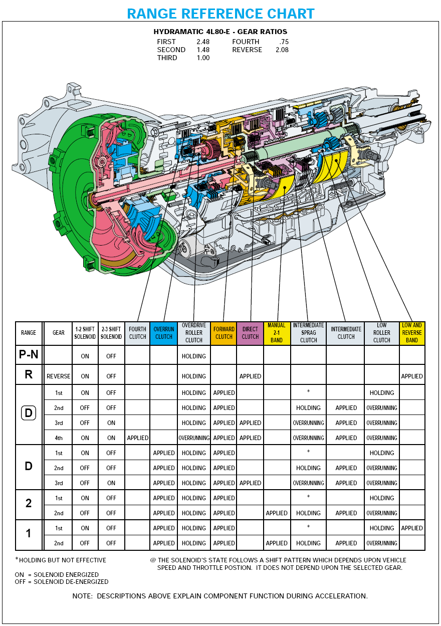 4L80E Wiring Harness Diagram from wiringall.com