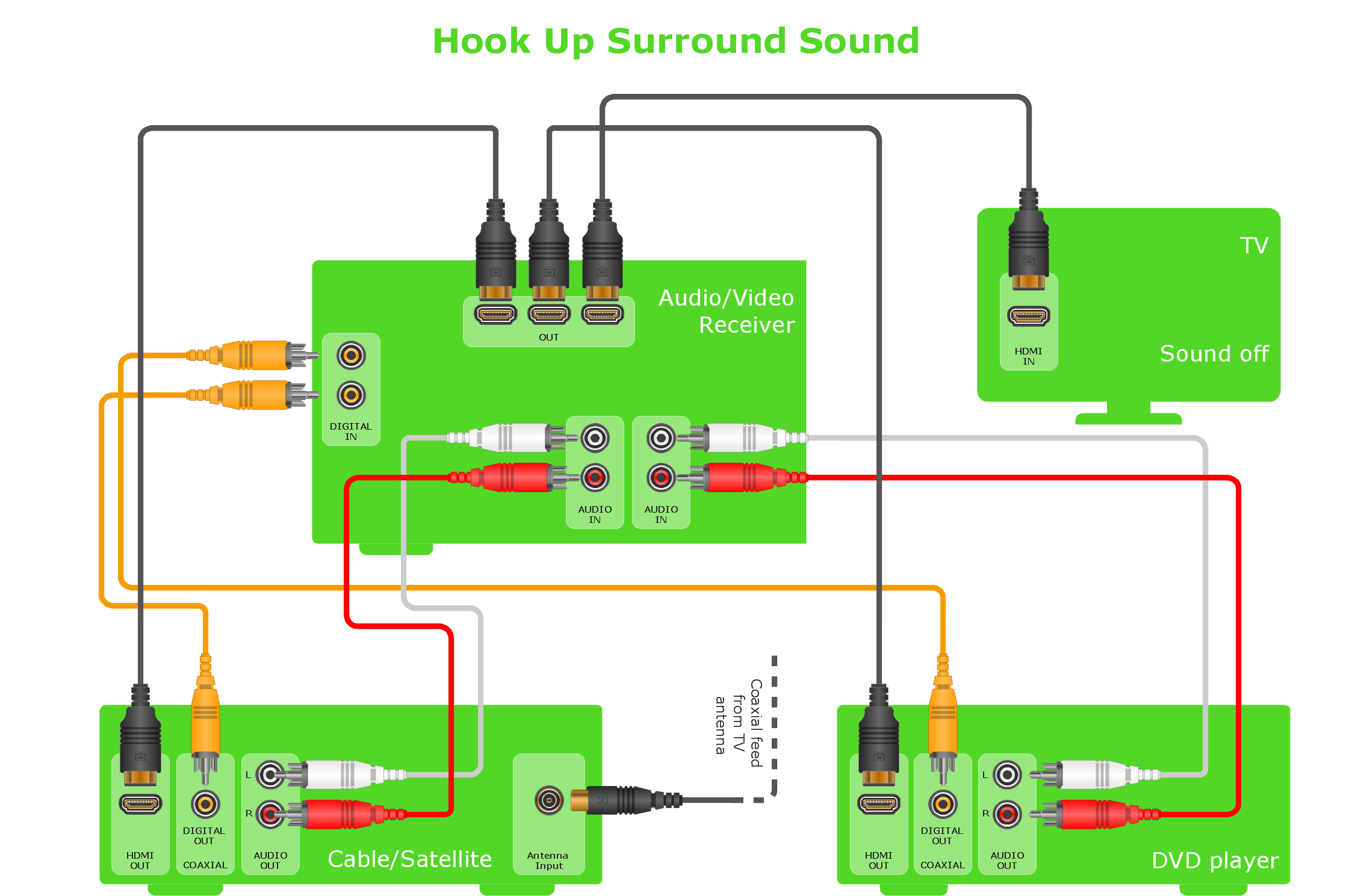 5.1 Surround Sound Wiring Diagram