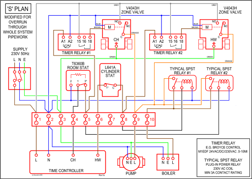 3 Pin Toggle Switch Wiring Diagram from wiringall.com