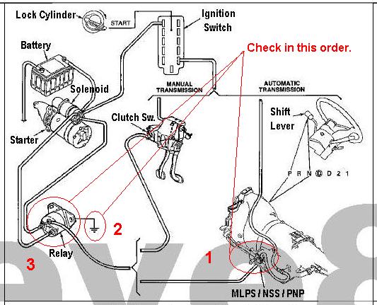 Starter Wiring Diagram Ford from wiringall.com