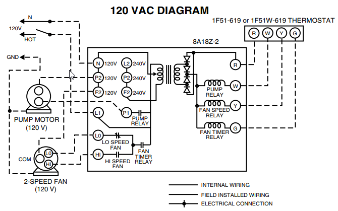 Addressable Smoke Detector Wiring Diagram from wiringall.com