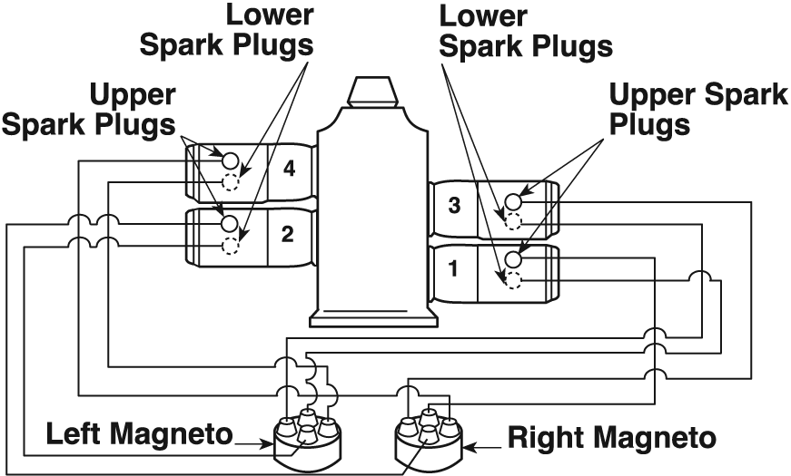 Aircraft Magneto Wiring Diagram