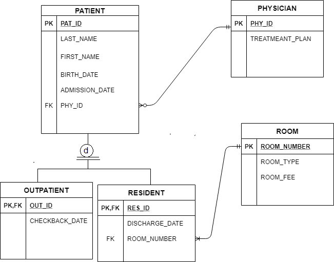 Carrier Humidifier Wiring Diagram