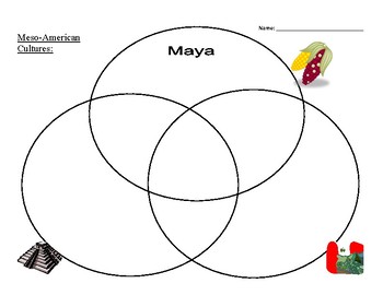 Aztec And Inca Venn Diagram