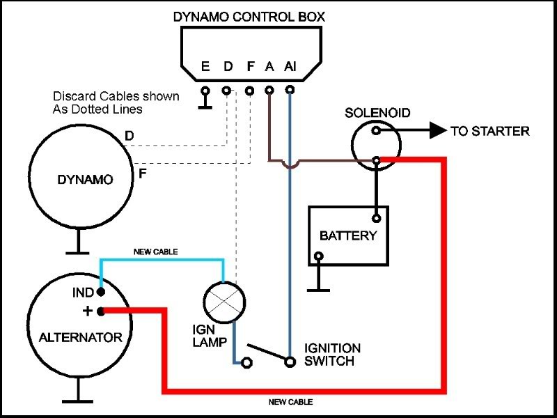 Dynamo Wiring Diagram from wiringall.com