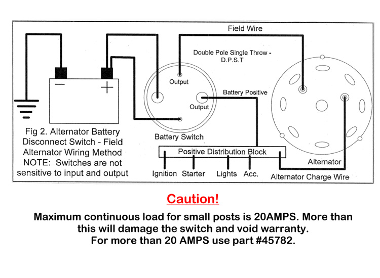 B  Battery Cable From Alternator To Battery Wiring Diagram