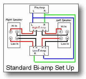 Bi Amping Speakers Diagram