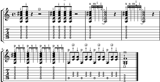 C Guitar Chord Diagram