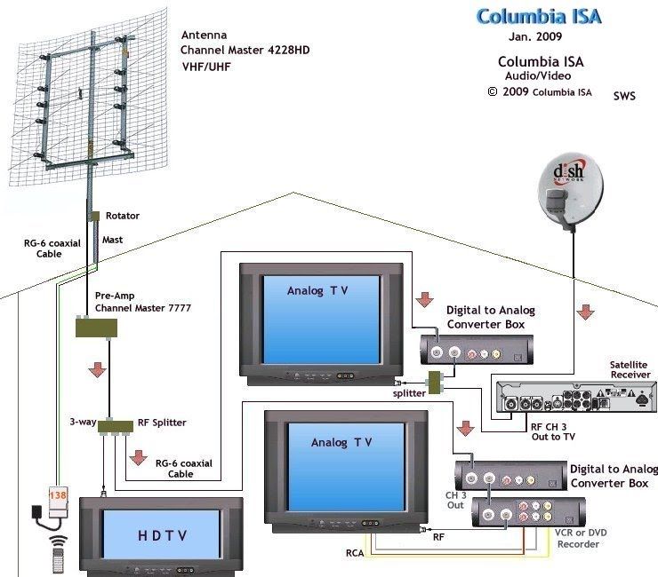 Channel Master 9510a Wiring Diagram