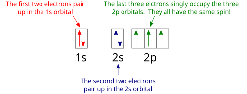 Complete An Orbital Diagram For Scandium Sc