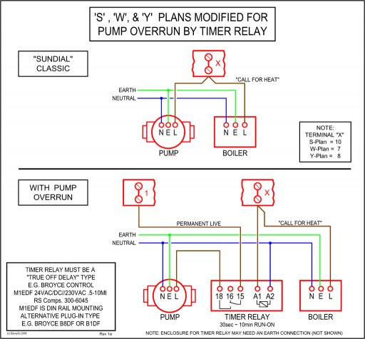 Ltx 1050 Wiring Diagram Wiring Schematic Diagram