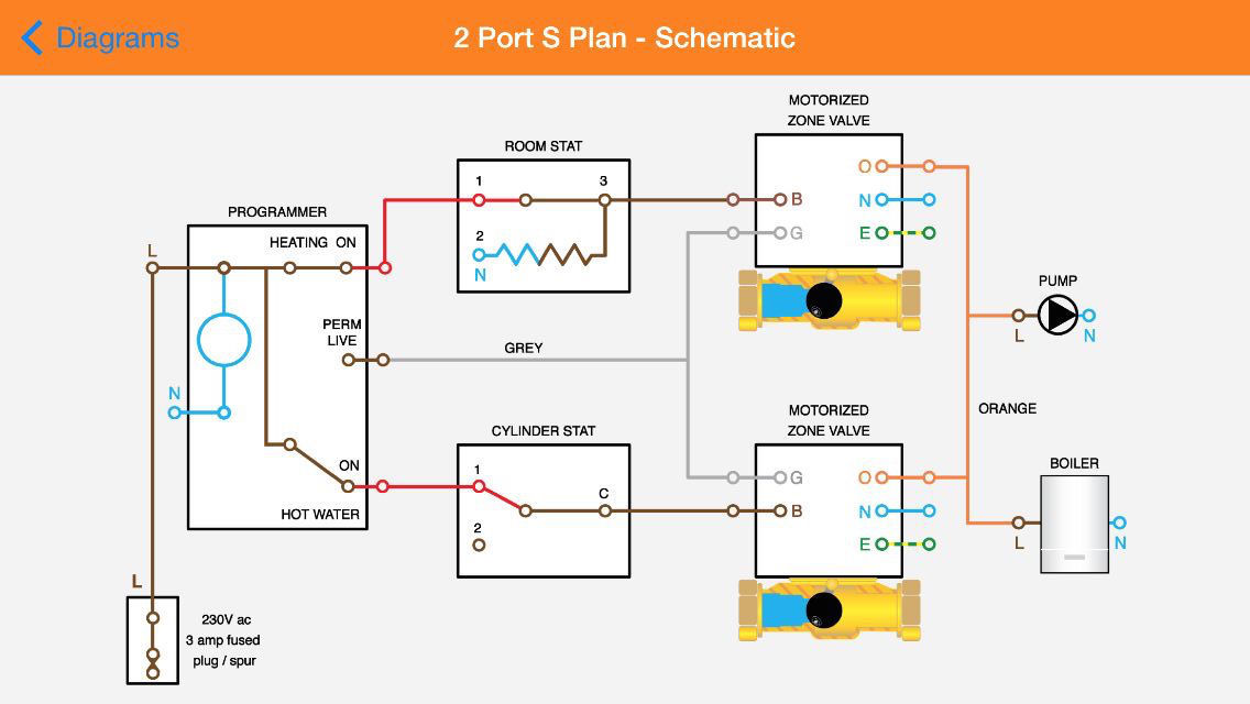 Danfoss 2 Port Zone Valve Wiring Diagram