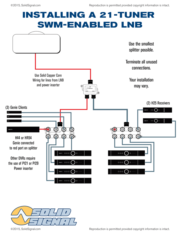 Directv Swm Installation Diagram