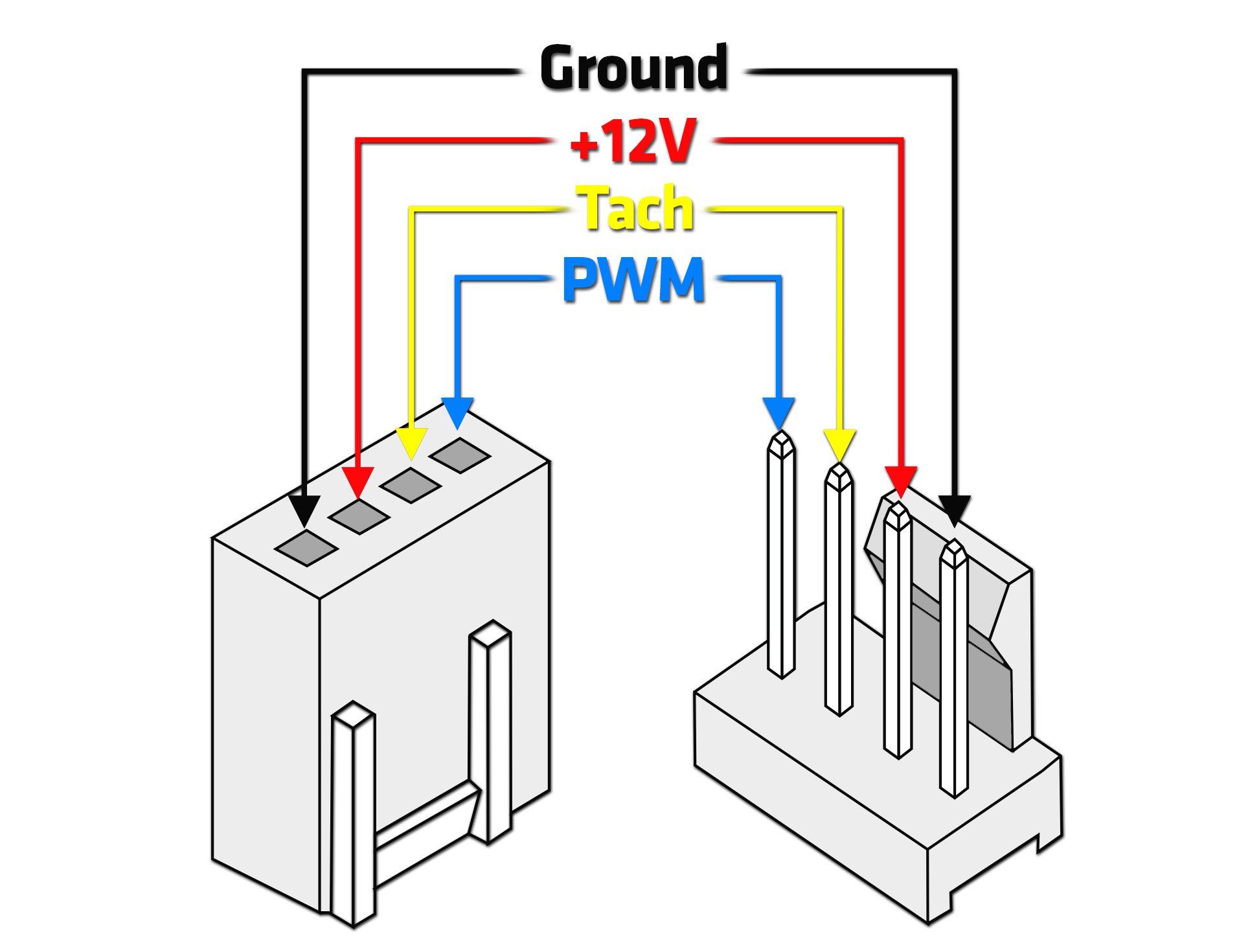 Ec Fan Pwm Wiring Diagram