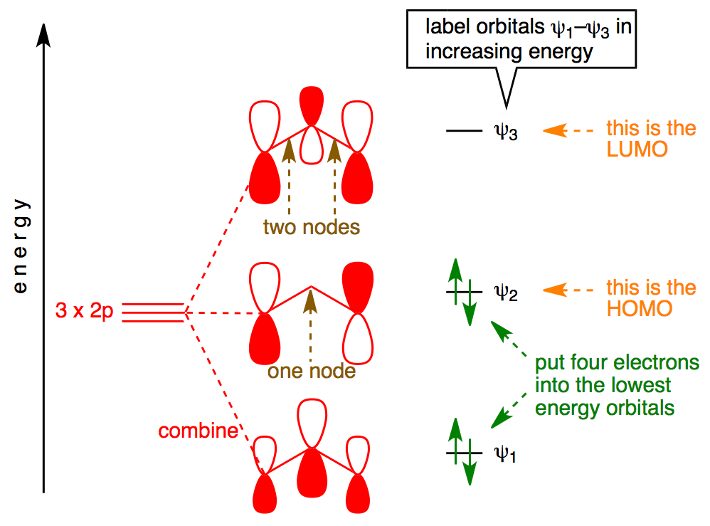 Ethyne Molecular Orbital Diagram