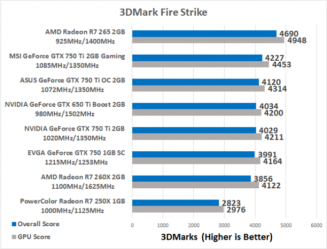 Evga Gtx Ti Sc Wiring Diagram