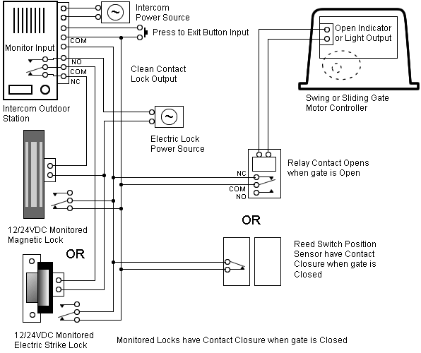 Century Blower Motor Wiring Diagram from wiringall.com