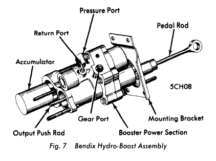 Gm Hydroboost Diagram