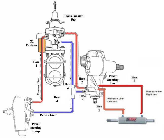 Gm Hydroboost Diagram