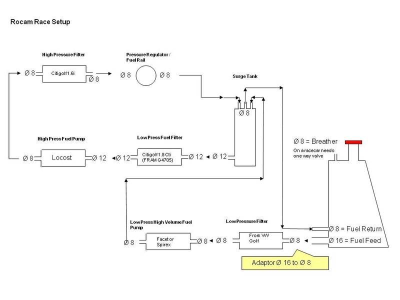 Gotech Mfi X Wiring Diagram