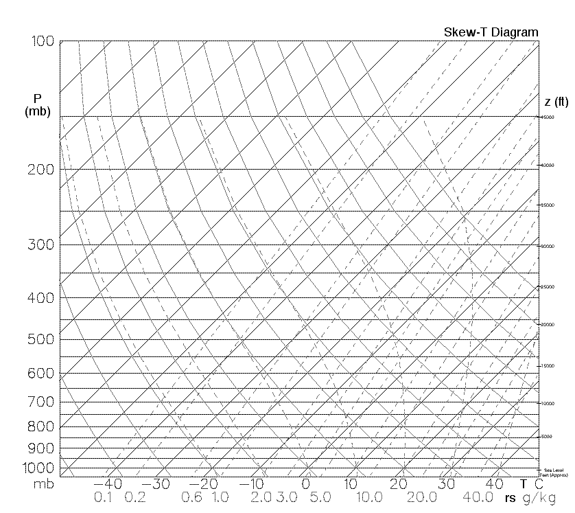 How To Read A Stuve Diagram