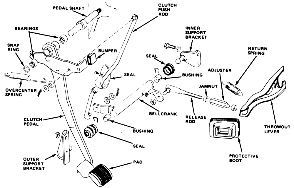 Jeep Cj7 Clutch Linkage Diagram