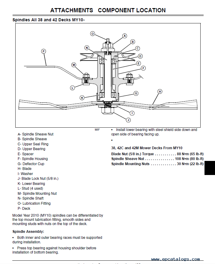 Schematic John Deere X300 Wiring Diagram Toughinspire