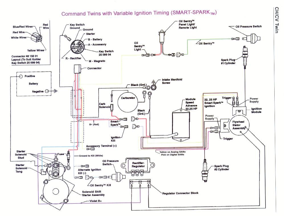 Kohler Command Pro 674 Wiring Diagram