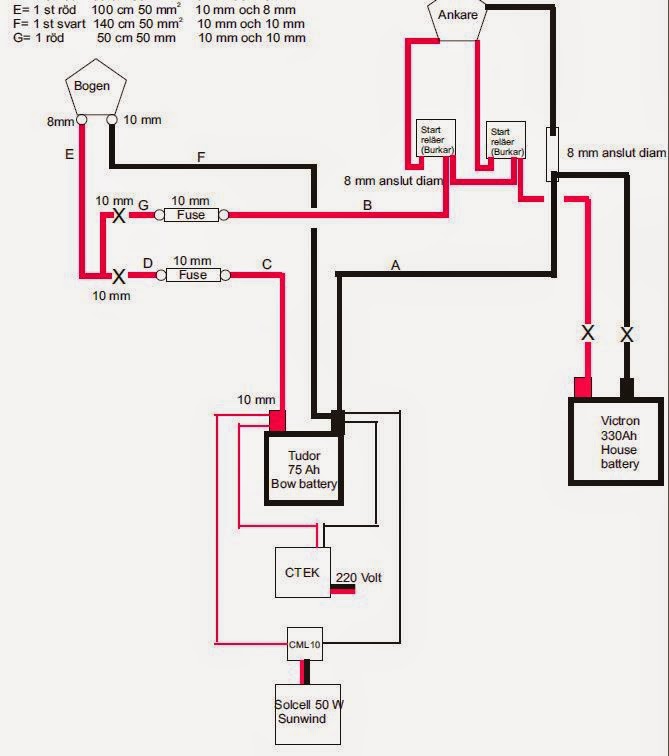 Troy Built Solenoid Wiring Diagram Full Hd Quality Version Wiring Diagram Fault Tree Analysis Editions Delpierre Fr