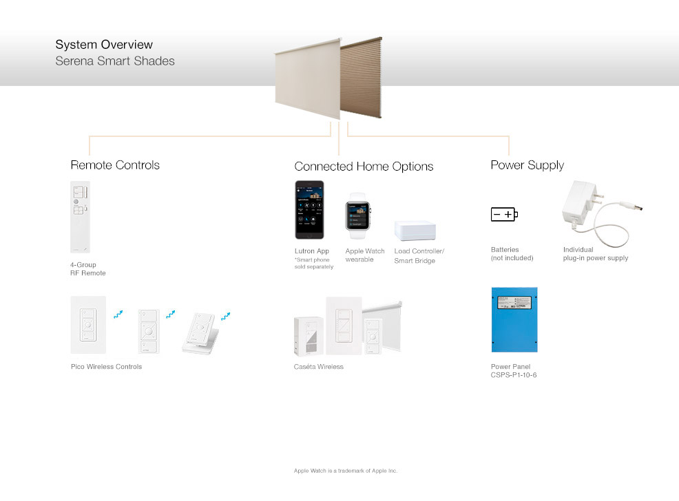 Lutron Caseta Wireless Wiring Diagram