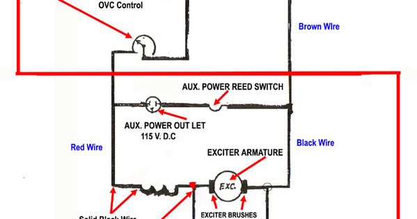 Miller Cst 280 Wiring Diagram