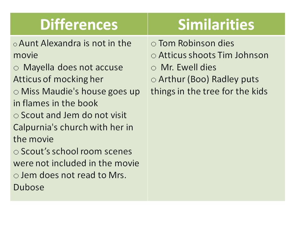 venn-diagram-for-the-outsiders-book-and-movie-diagram-resource-gallery