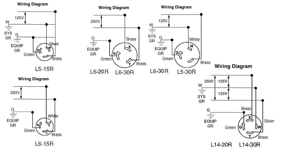 L14-30R Wiring Diagram from wiringall.com