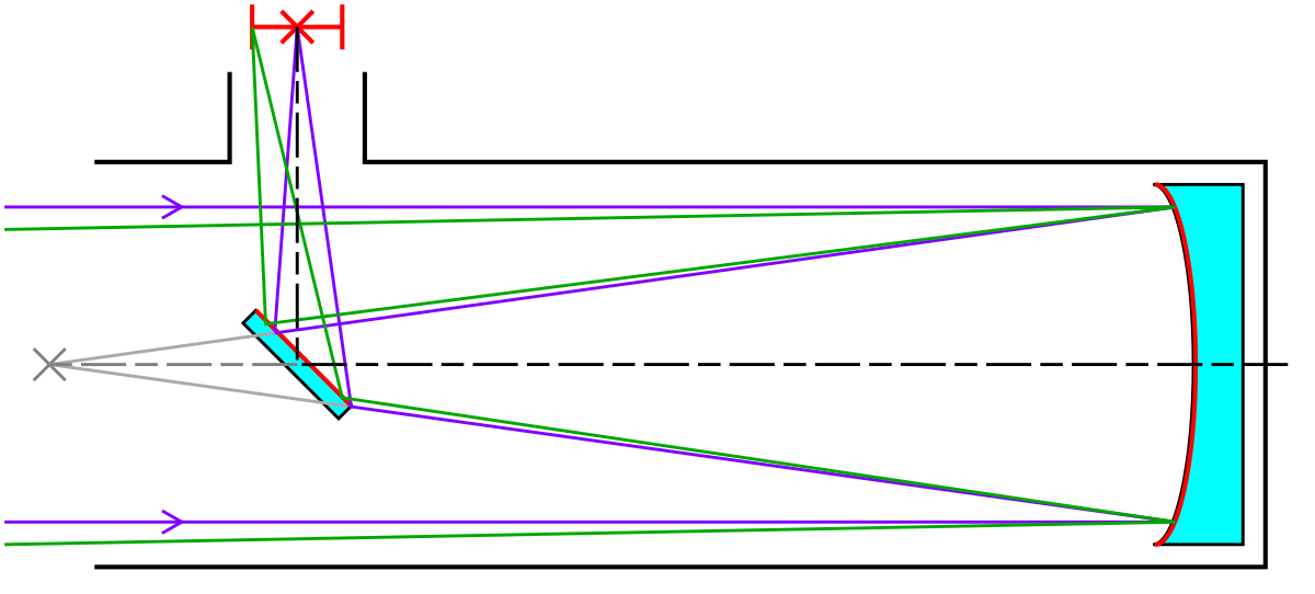 Newtonian Telescope Diagram