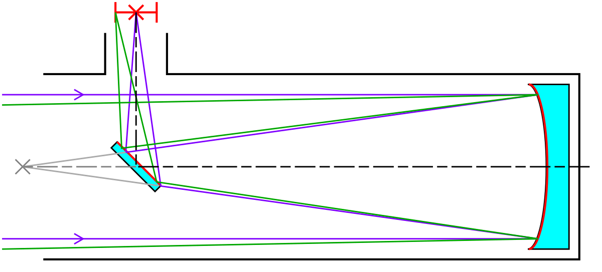 newtonian-telescope-diagram