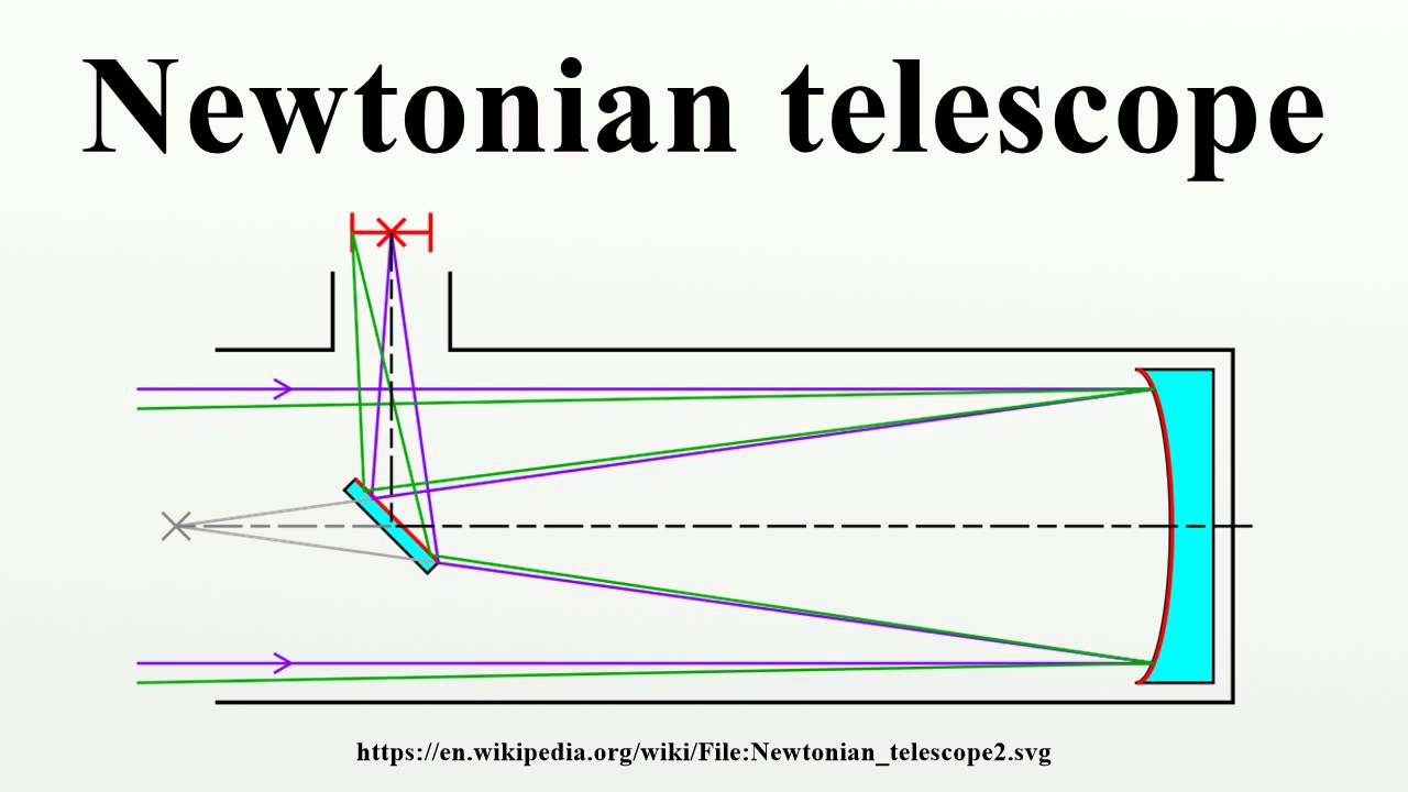 Newtonian Telescope Diagram