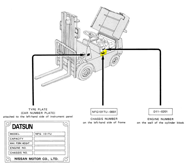 Nissan Lift Truck H20 Wiring Diagram