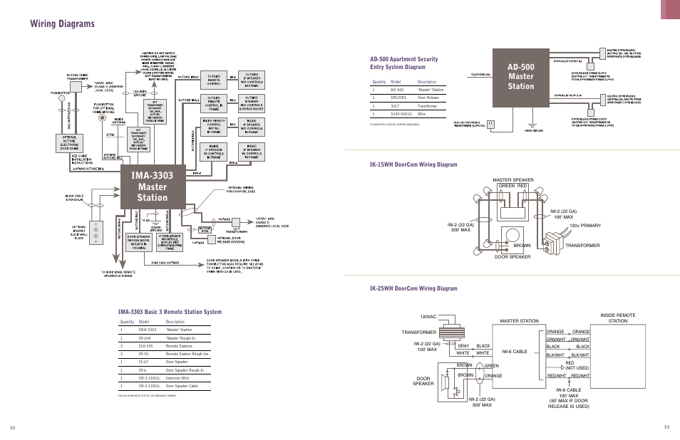 Nutone Intercom Wiring Diagram Pdf