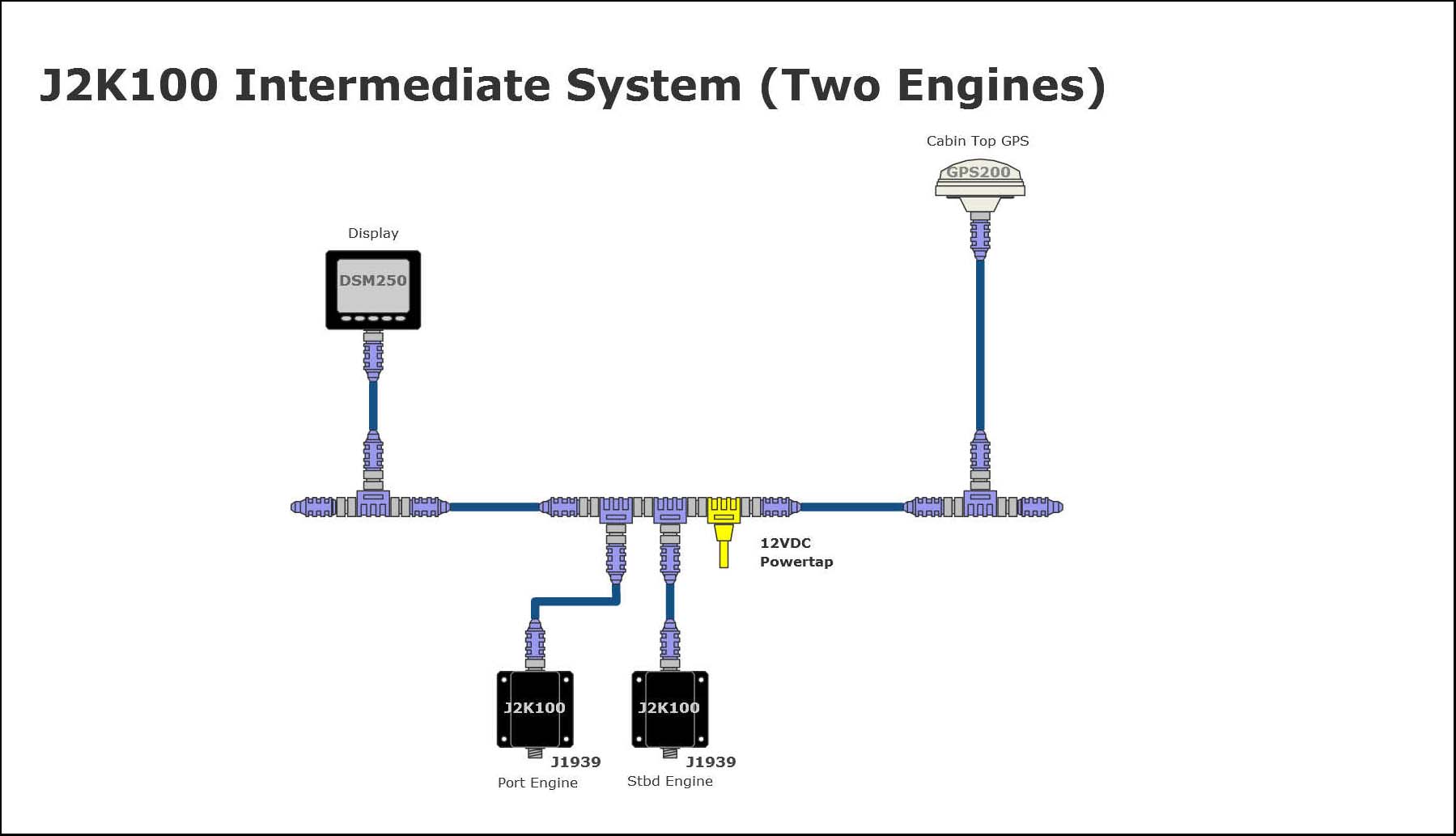 Onan Series Nh Remote Start Wiring Diagram