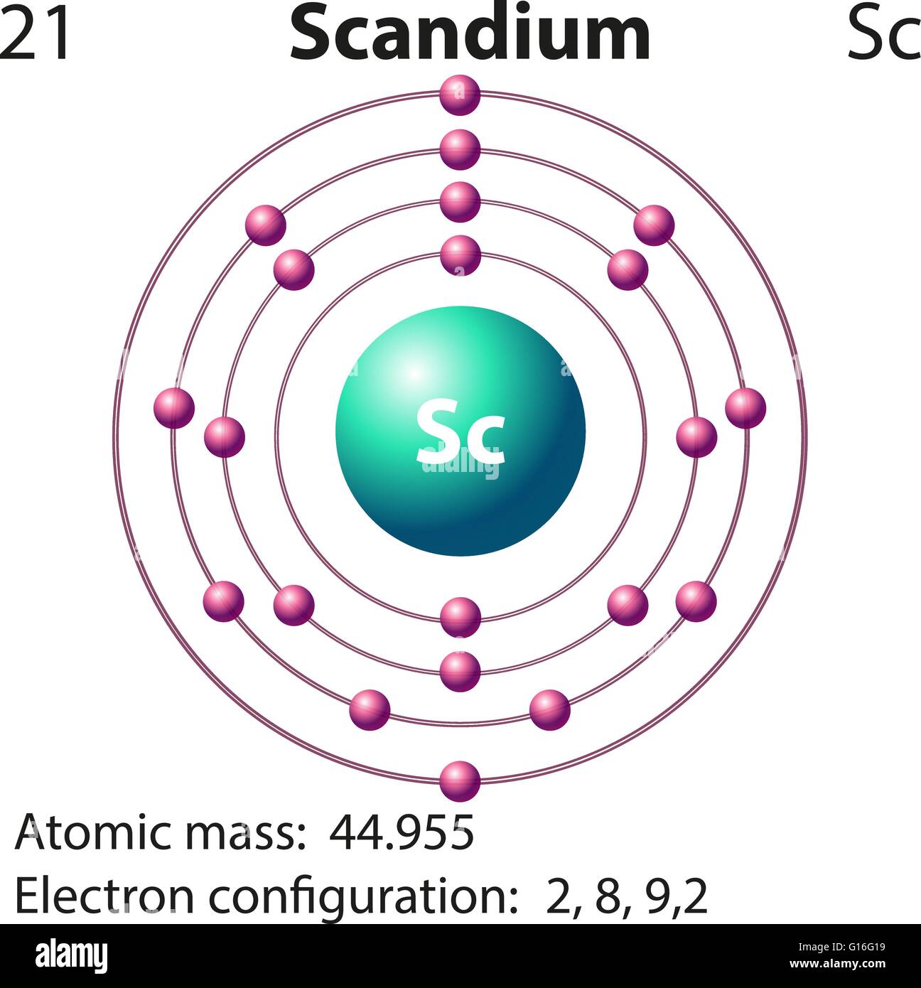 Orbital Diagram For Scandium