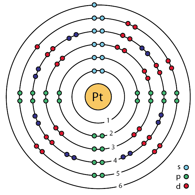 Platinum Bohr Diagram