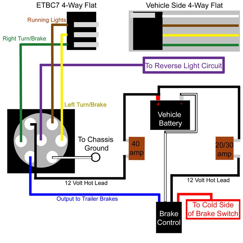 Primus Electric Brake Controller Wiring Diagram